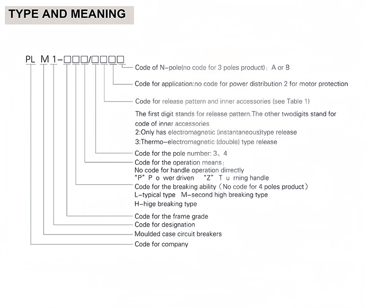 800A High Capacity AC MCCB